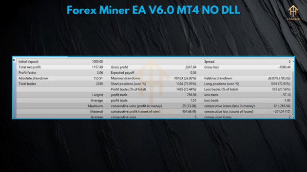 Forex Miner EA V6.0