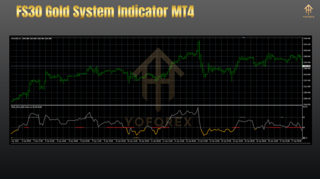 FS30 Gold System