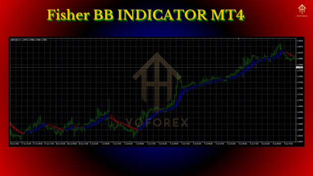 Fisher BB Indicator