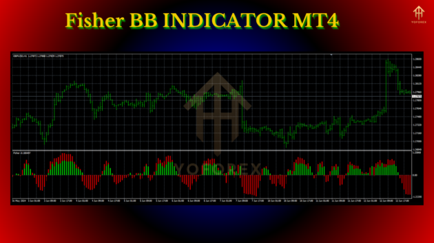 Fisher BB Indicator