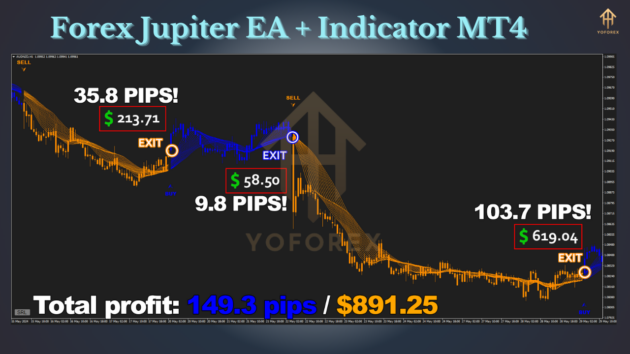 Forex Jupiter EA + Indc