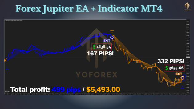 Forex Jupiter EA + Indc