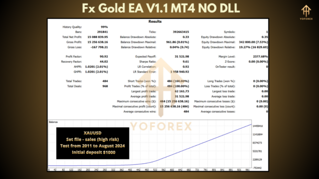 Fx Gold EA V1.1