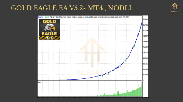 GOLD EAGLE EA V5.2 MT4