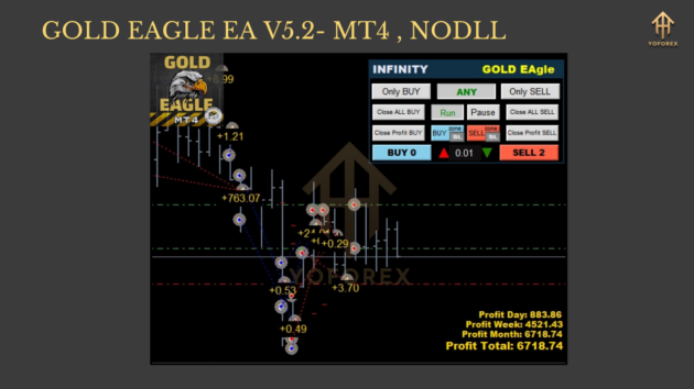 GOLD EAGLE EA V5.2 MT4