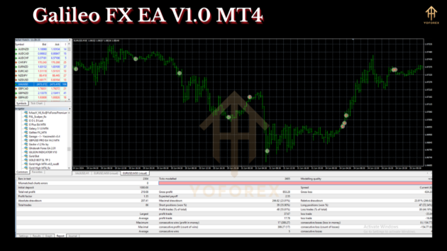 Galileo FX EA V1.0