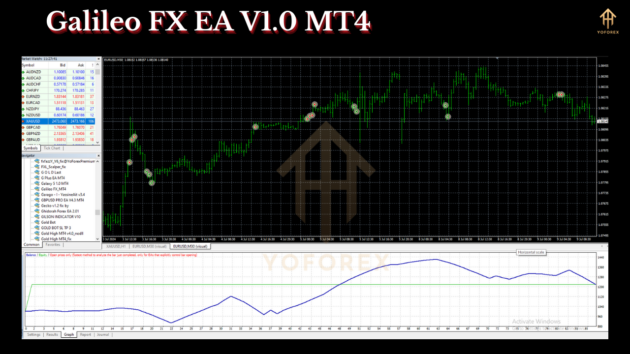 Galileo FX EA V1.0