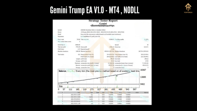 Gemini Trump EA 1