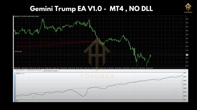 Gemini Trump EA V1.0 MT4