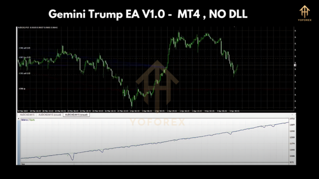 Gemini Trump EA V1.0 MT4