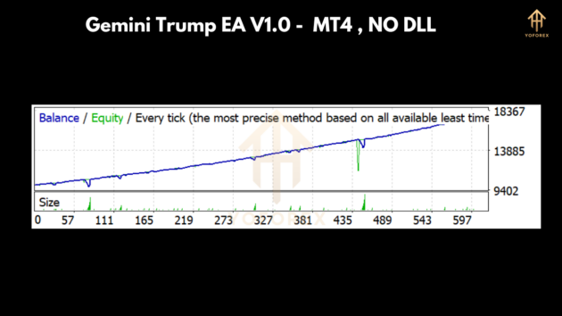 Gemini Trump EA V1.0 MT4