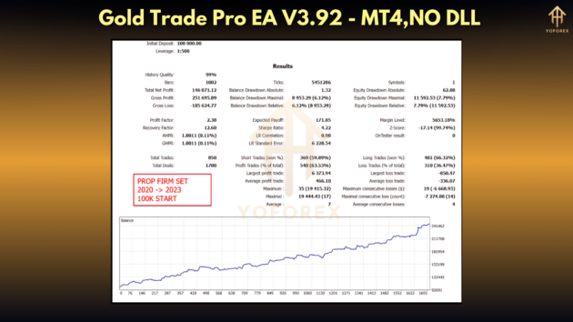 Gold Trade Pro EA V3.92