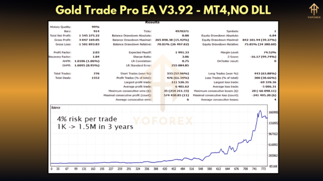 Gold Trade Pro EA V3.92