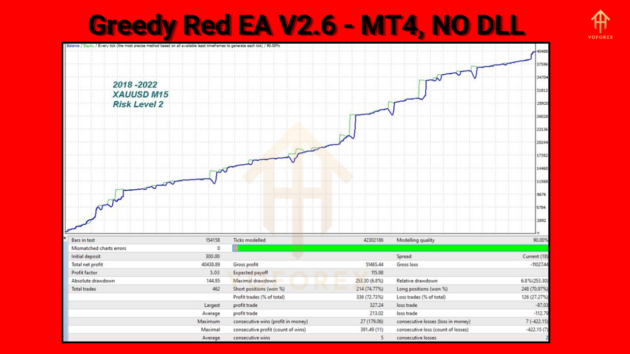 Greedy Red EA V2.6