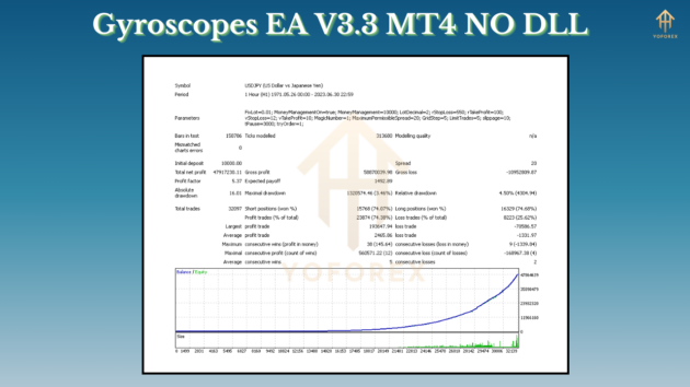 Gyroscopes EA V3.3