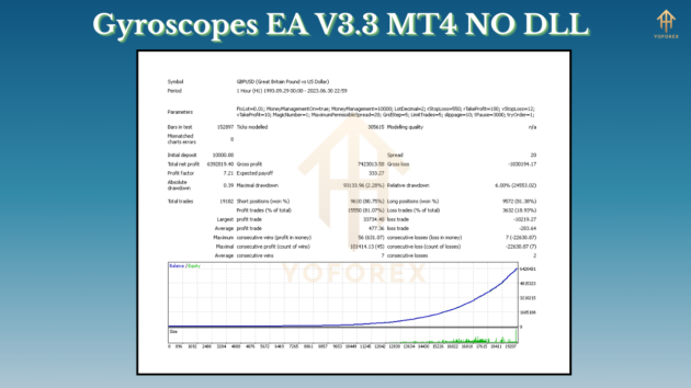 Gyroscopes EA V3.3