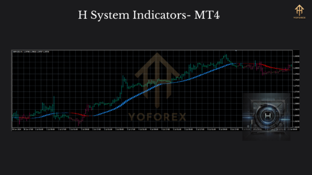 H System Indicators 2