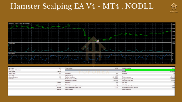 Hamster Scalping EA V4 MT4