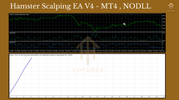 Hamster Scalping EA V4 MT4