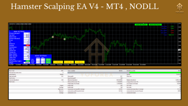 Hamster Scalping EA V4 MT4