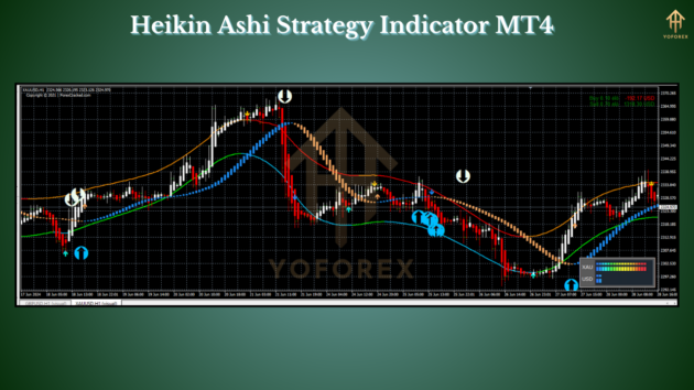 Heikin Ashi Strategy Indicator