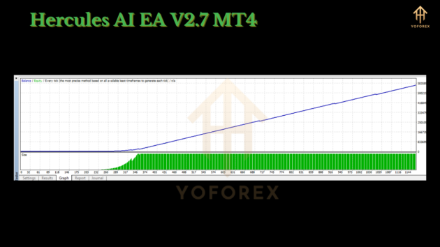 Hercules AI EA V2.7