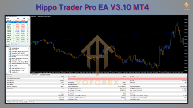 Hippo Trader Pro EA V3.10