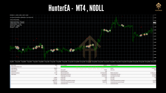 HunterEA M4