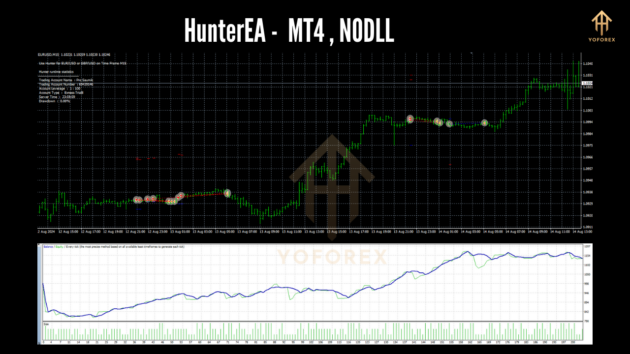 HunterEA M4