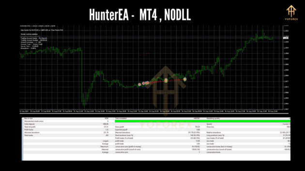 HunterEA M4