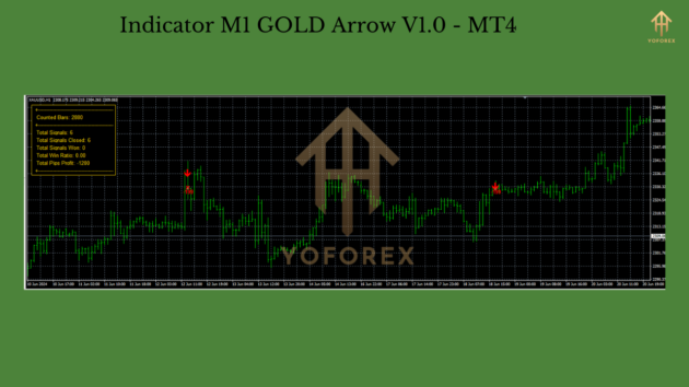 Indicator M1 GOLD arrow V1.0