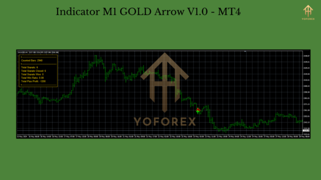 Indicator M1 GOLD arrow V1.0