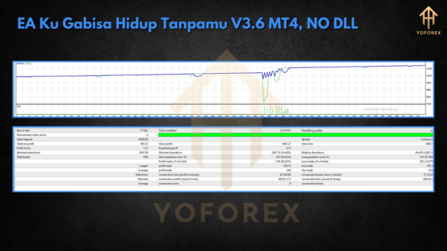 EA Ku Gabisa Hidup Tanpamu V3.6