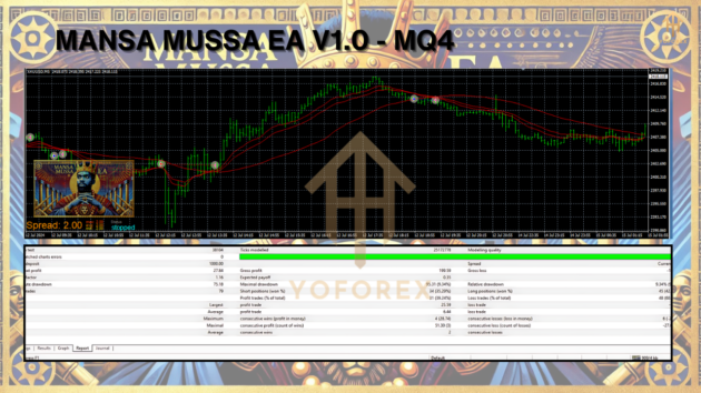 MANSA MUSSA EA V1.0 MQ4