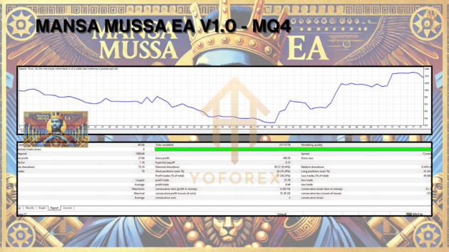 MANSA MUSSA EA V1.0 MQ4