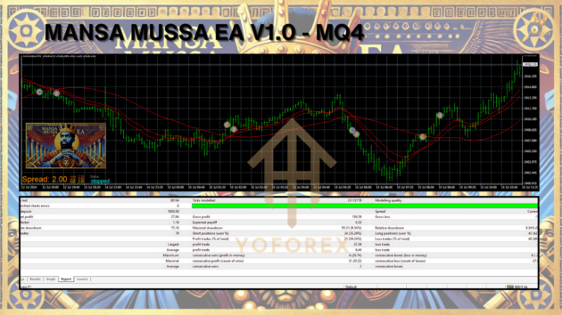 MANSA MUSSA EA V1.0 MQ4