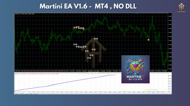 Martini EA V1.6