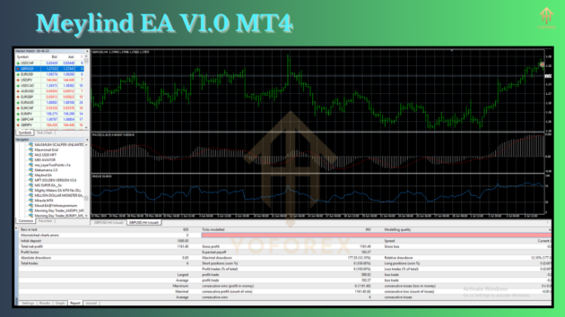 Meylind EA V1.0 MT4 2 1