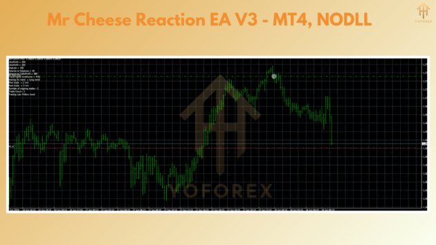 Mr Cheese Reaction EA V3.0