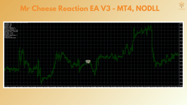 Mr Cheese Reaction EA V3.0