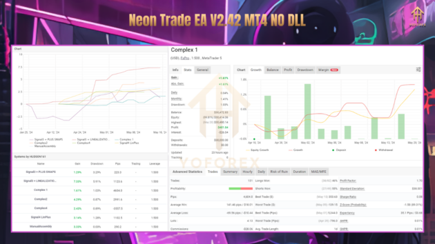 Neon Trade EA V2.42