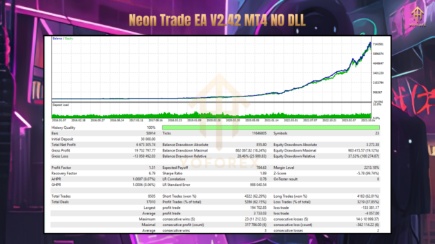 Neon Trade EA V2.42