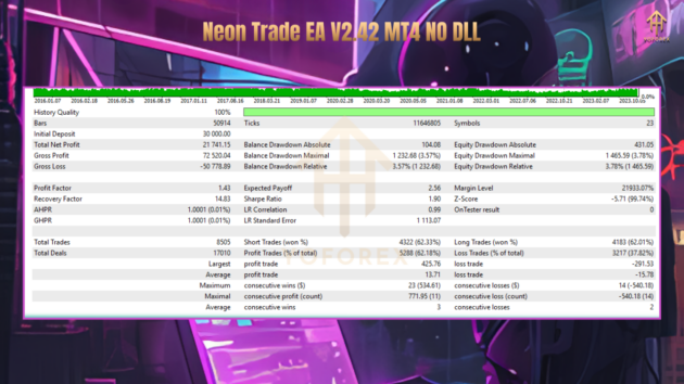 Neon Trade EA V2.42