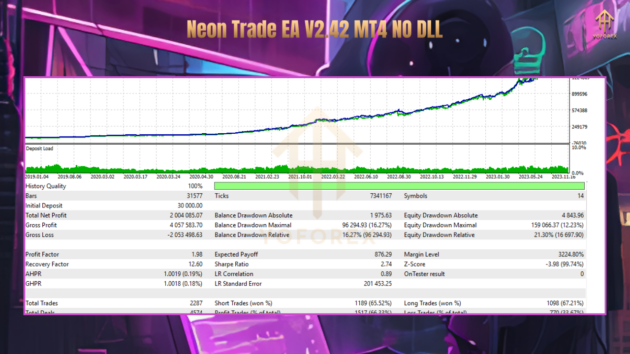 Neon Trade EA V2.42