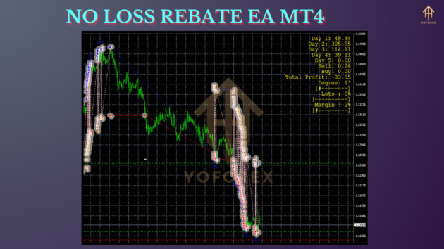 NO LOSS REBATE EA