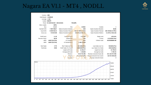 Nagara EA V1.1 MT4