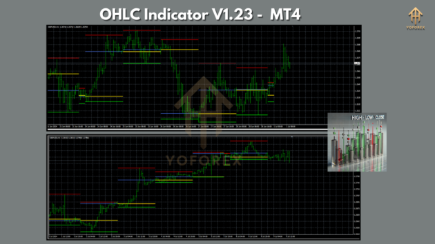 OHLC Indicator V1.23 MT4