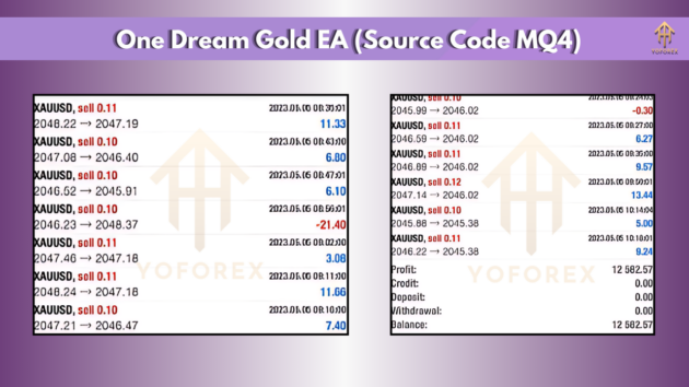 One Dream Gold EA Source