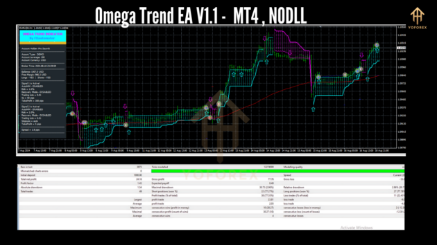 Omega Trend EA V1.1 MT4