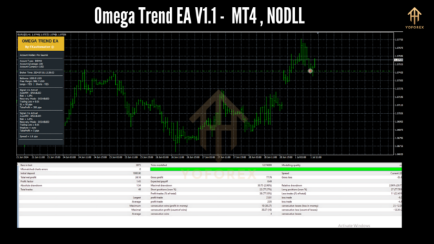 Omega Trend EA V1.1 MT4